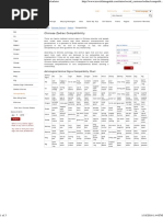 Chinese Zodiac Compatibility Chart, Love Calculator