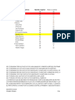 Copia de Segunda Fase Copa America