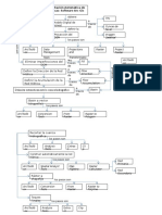 Mapa Conceptual Arcgis