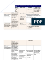 Terminal Objective:: Enabling Objective Assessment Idea Absorb Activity Do Activity Connect Activity