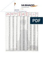 Calcium Chloride Density and Composition Data