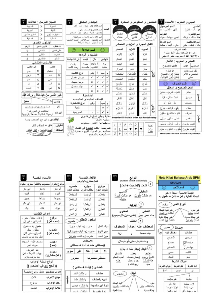 Nota Kilat Bahasa Arab Spm Pdf