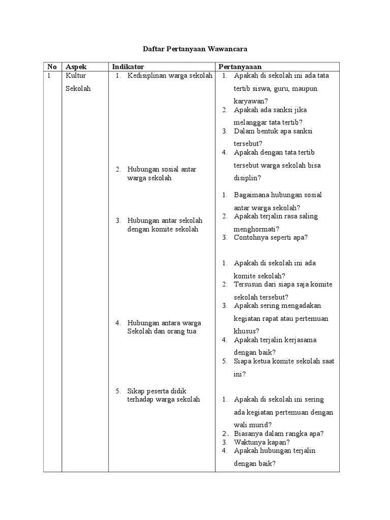 Daftar Pertanyaan Wawancara