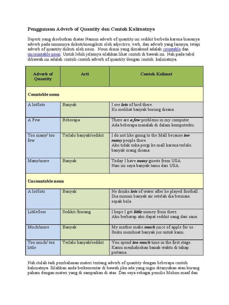 Penggunaan Adverb Of Quantity Dan Contoh Kalimatnya