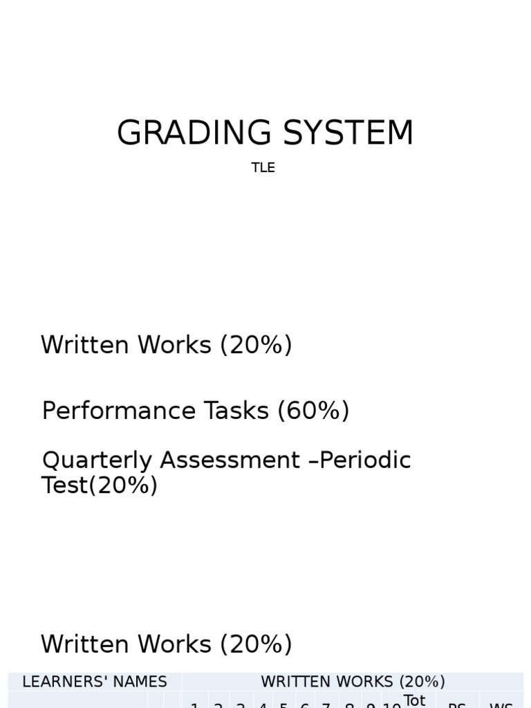 Grading System | PDF