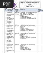 Aktiviti Tahunan Dan Jadual Bertugas Pemimpin Pengakap 2016 Pdf