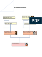 Arbol Genealogico de Simon Bolivar