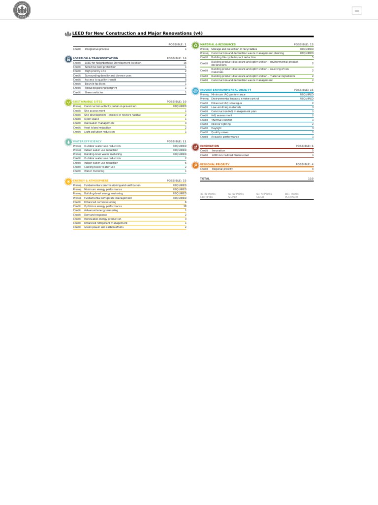 LEED V4 Scorecard | PDF | Leadership In Energy And Environmental Design ...
