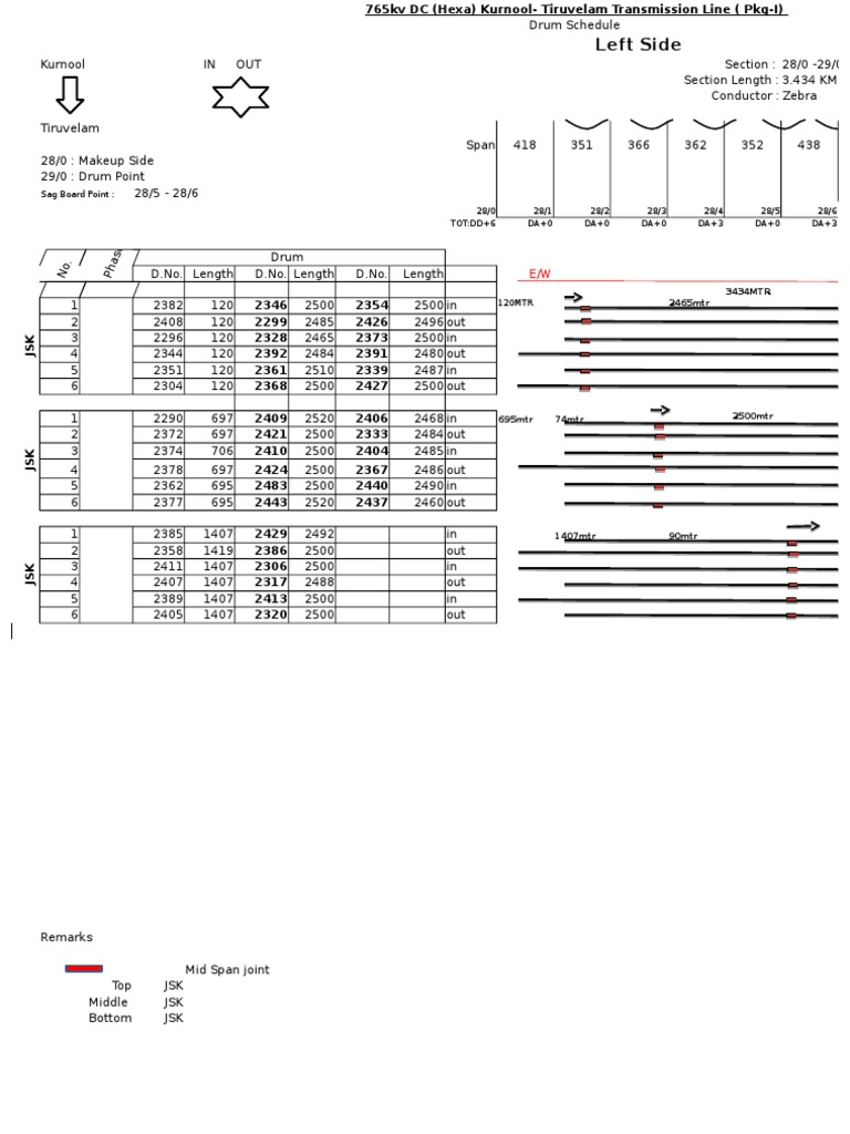 Stringing Drum Schedule Electric Power Transmission Mass