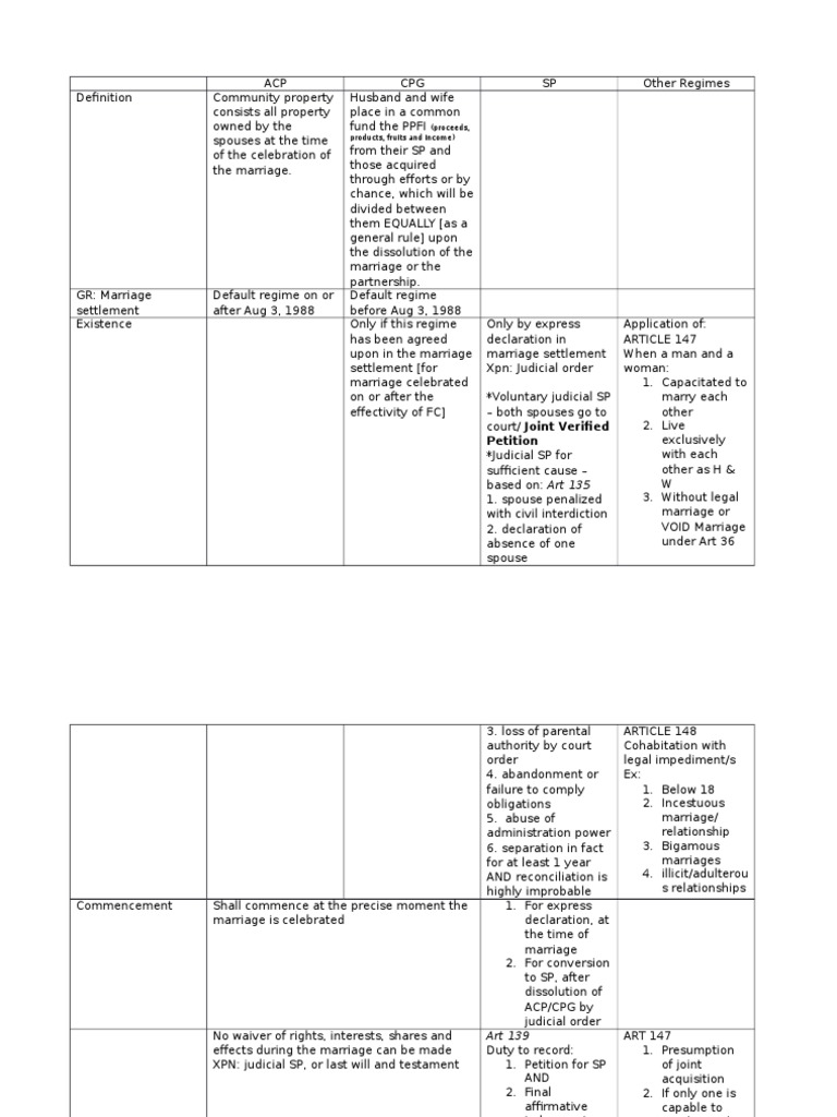 Table Property Regimes PDF Community Property Marriage