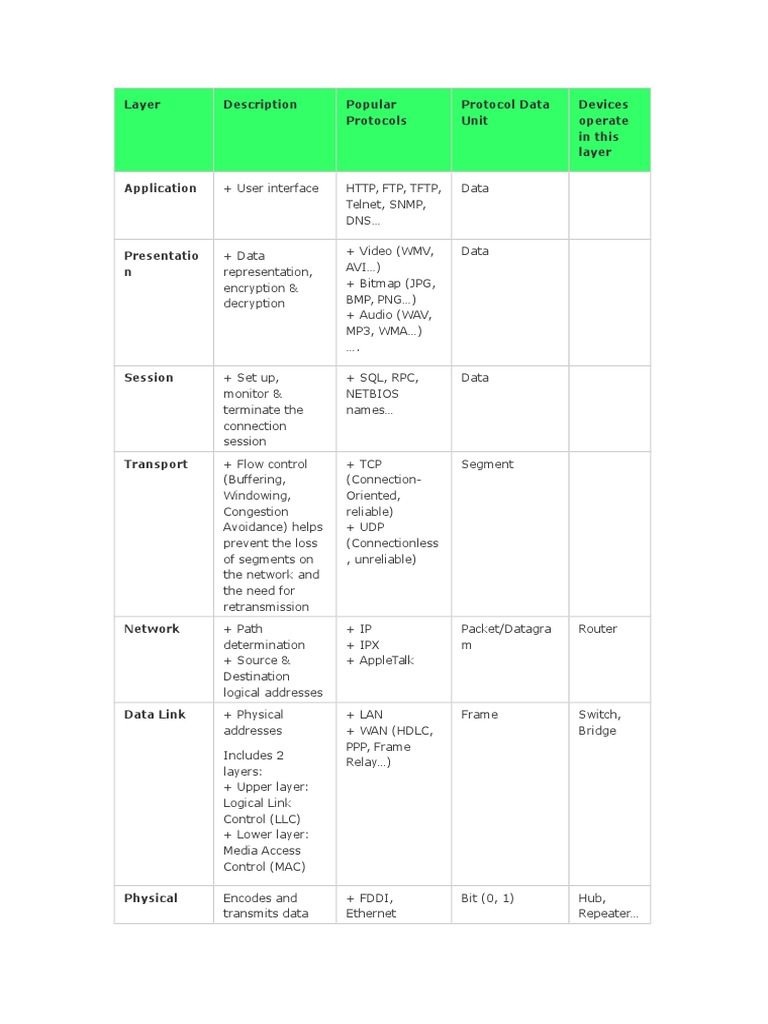 Networking MCQs sanfoundry Virtual Private Network Computer Network