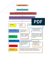 Sumak Kawsay Organizador Gráfico 