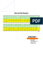 Bolt and Nut Standard