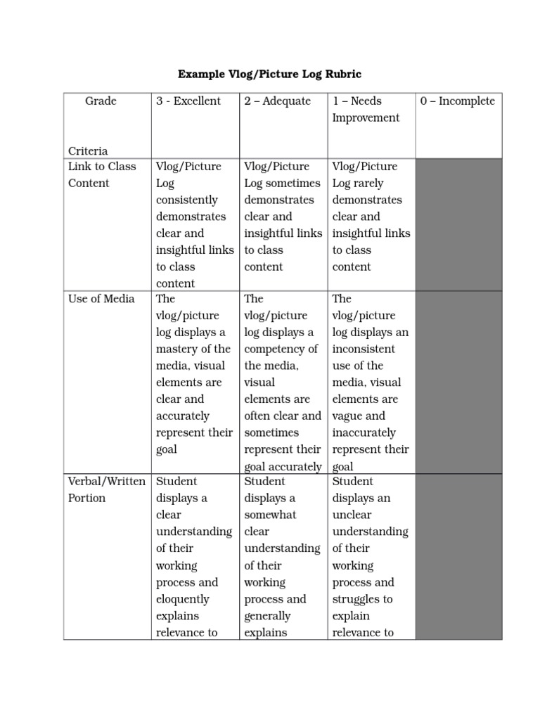 vlog rubric Rubric (Academic) Educational Psychology