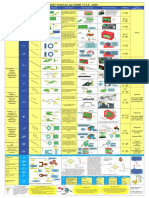 GDT Wall Chart 2009 Arch - D