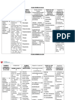 Ficha Farmacologica