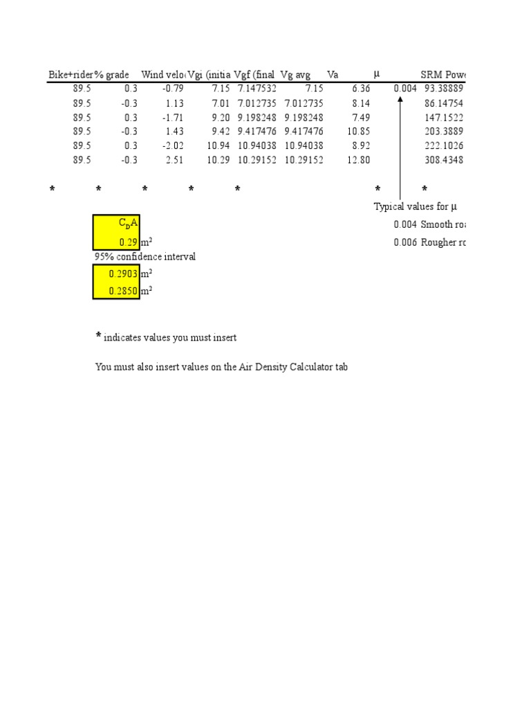 Calculating CDA for Cyclists | PDF