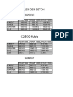 Formulation Bétons