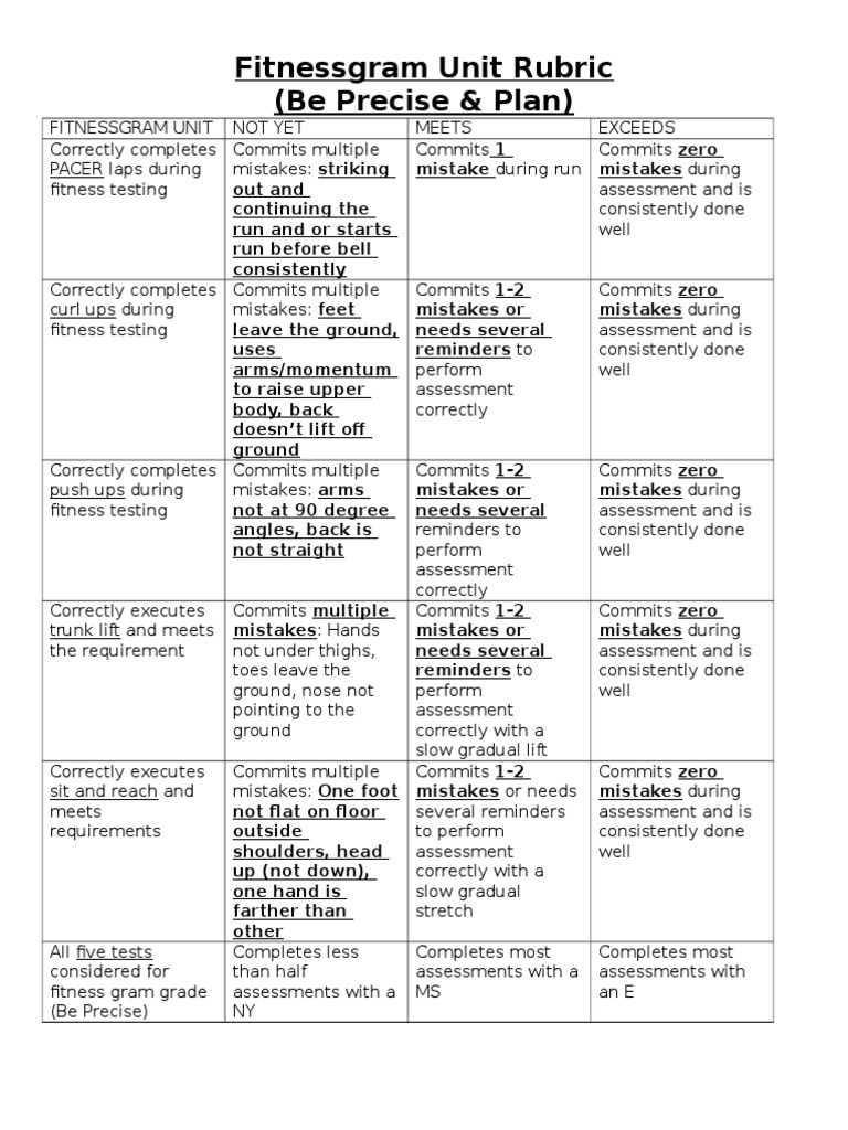 Fitnessgram Unit Hs and Ms PDF