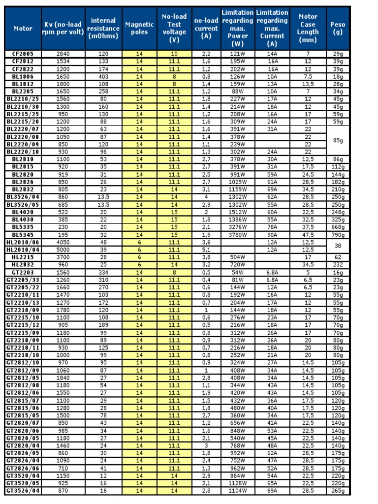 emax-brushless-motor-technical-data-pdf-nature