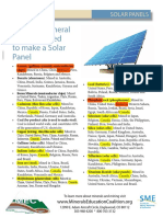 Materials For Solar PV Panels in Canada Morocco and The World