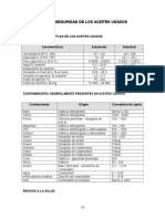 MSDS Aceites Usados