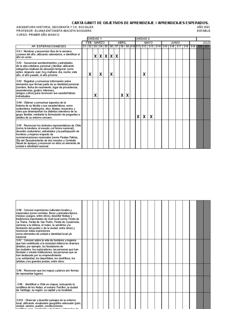Formato Carta Gantt Historia y Geo Primero Basico- 2015 