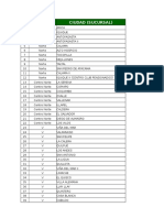 Listado de sucursales por zona y ciudad