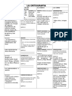 La Ortografia Esquema