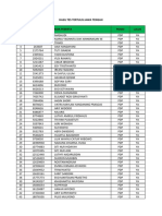 Hasil PLP 2016 Jawa Tengah Bahan Pengumuman PDF