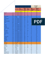 Canada immigration document tracking list with IELTS scores and points calculations