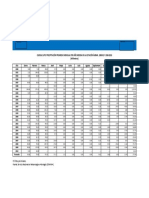 Cuenca Supe: Precipitación Promedio Mensual Por Año Medida en La Estación Ámbar, 1980-82 Y 1986-2010 (Milímetros)