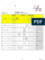 Matriz IPER