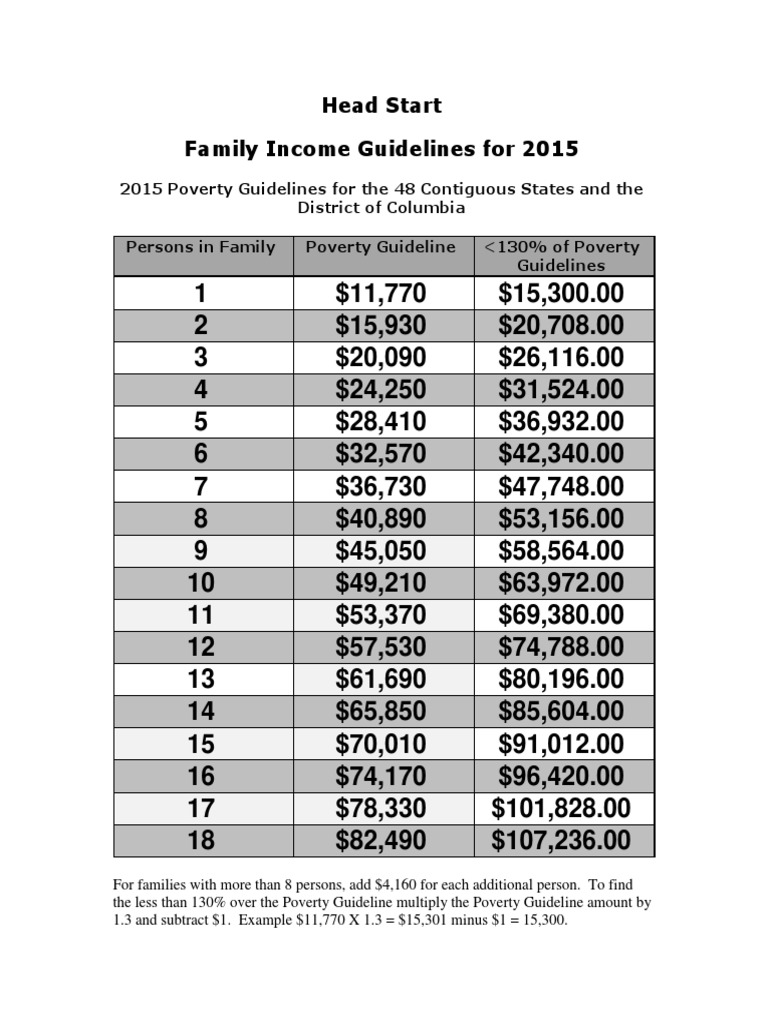 income-guidelines-2015-pdf