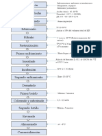 Flujogramas