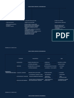 Lineadetiempoliteraturalatinoamericana 120628162837 Phpapp01 PDF