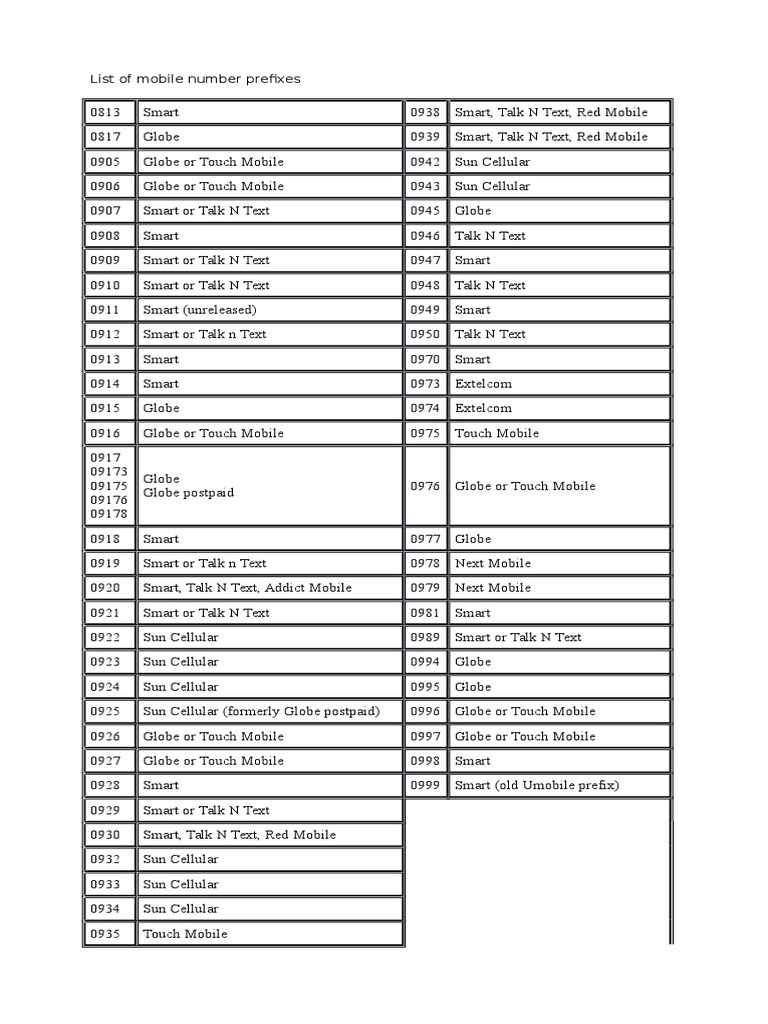 List of Mobile Number Prefixes | Mobile Phones | Mobile Telecommunications User Equipment