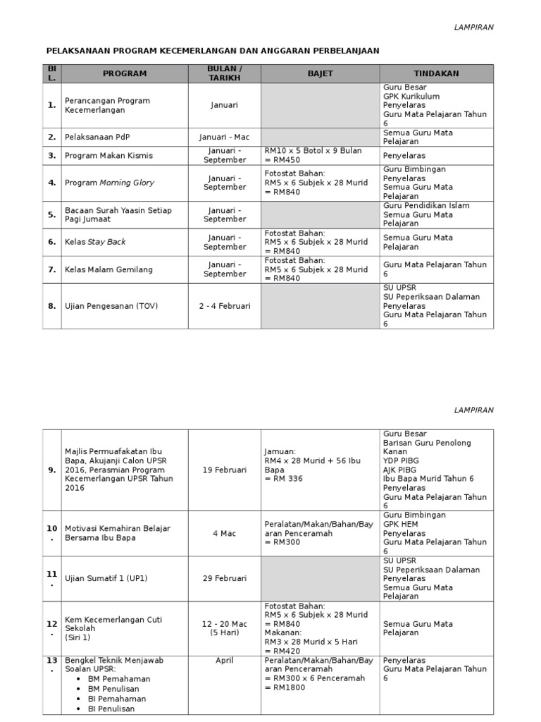 Kertas Kerja Program Kecemerlangan Tahun 6