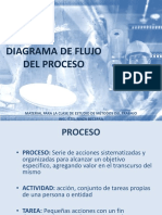 Diagrama de Flujo y Diagrama de Proceso