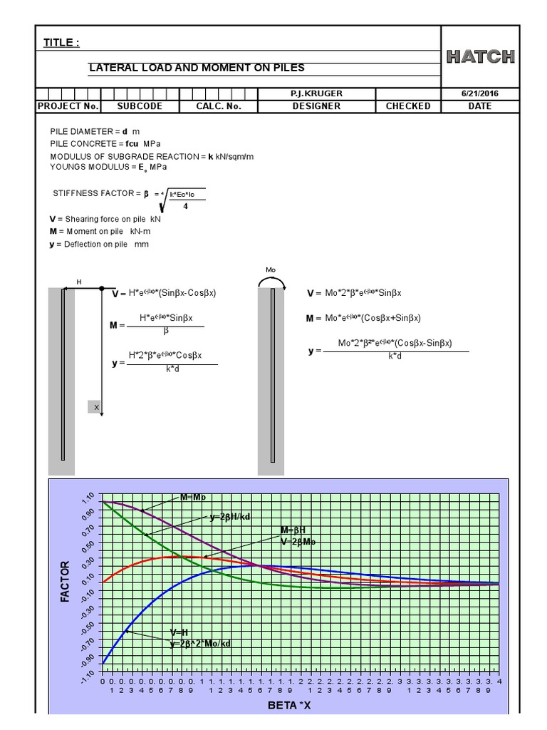 Title Lateral Load And Moment On Piles Project No. Subcode CALC. No