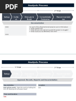 Analysis Process: Recommendati On Setup Colle CT Data Discuss & Build Consensus Consolidate Outcome Recommendat Ion