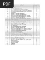 Taking Off Substructure Works | PDF | Concrete | Deep Foundation