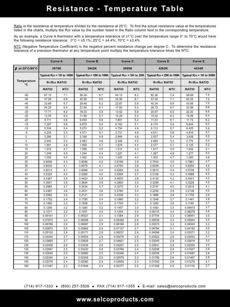 ntc-resistance-temperature-table-physical-quantities-quantity