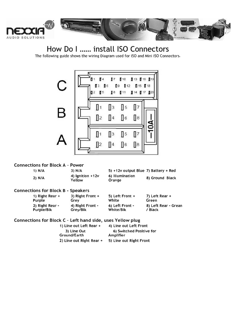 How Do I …… install ISO Connectors The following guide shows the