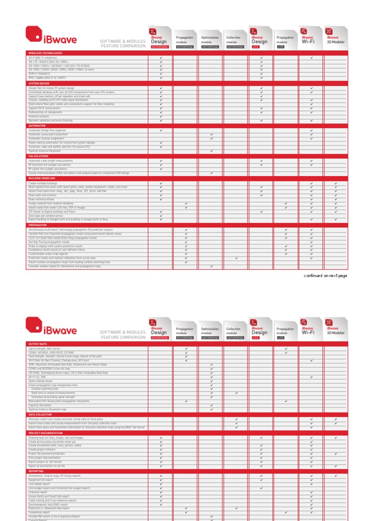 iBwave Design Software Overview | PDF | 4 G | Wi Fi