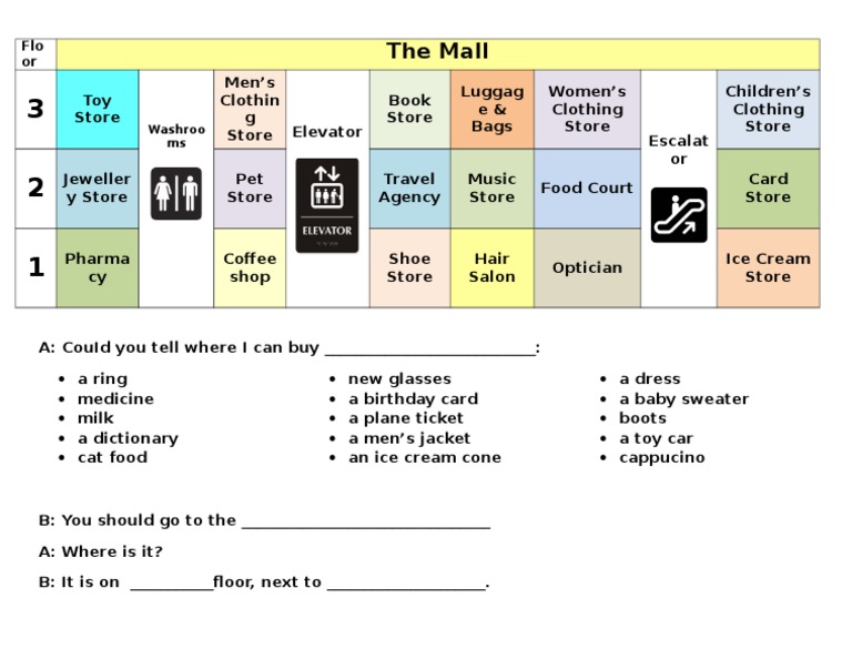 Giving Directions in A Mall PDF
