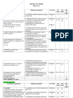 Budget of Work Music: Learning Competency Objectives/Layunin CG Code TG LM No. of Days I. Rhythm