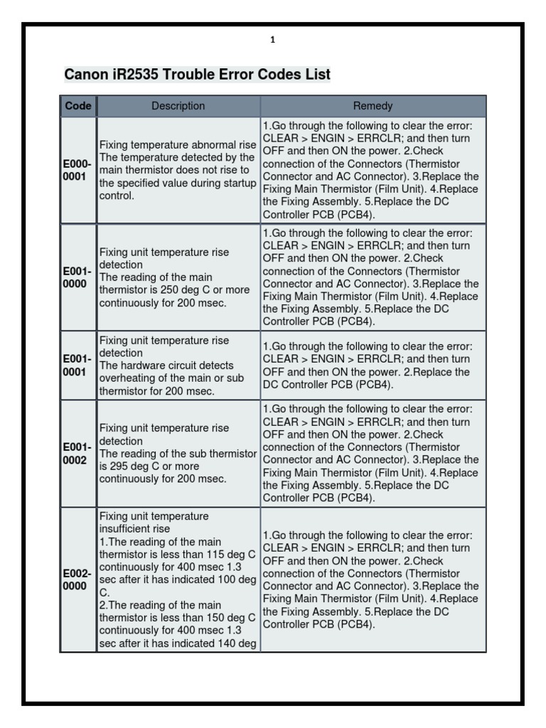 Canon iR2535 Error Code Guide | PDF | Power Supply | Printed Circuit Board