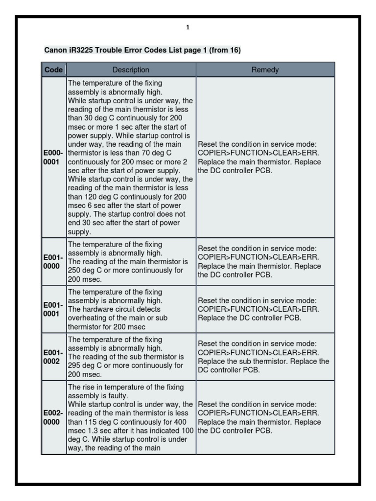Canon IR3225 Trouble Error Codes | Booting | High Voltage