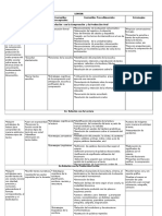 Planificación Anual 2016 Lengua 3er Semestre